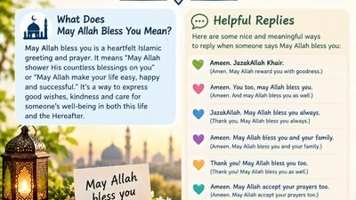 May Allah Bless You Meaning and Replies