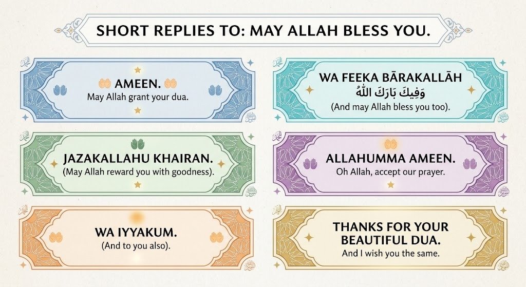 May Allah Bless You Meaning and Replies